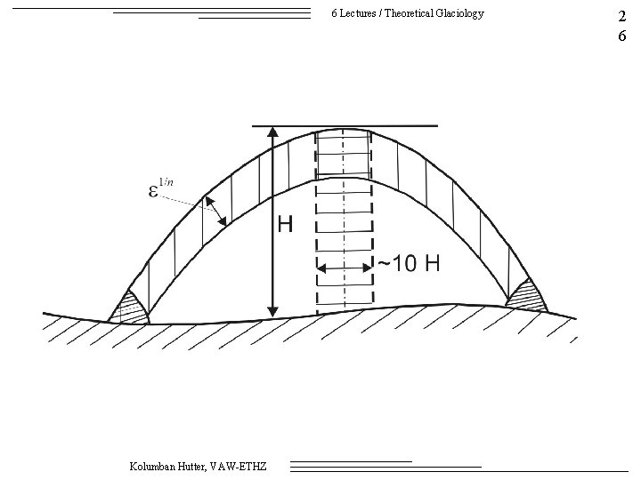 6 Lectures / Theoretical Glaciology Kolumban Hutter, VAW-ETHZ 2 6 