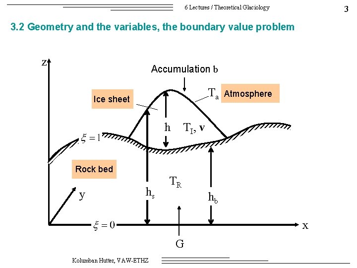 6 Lectures / Theoretical Glaciology 3 3. 2 Geometry and the variables, the boundary