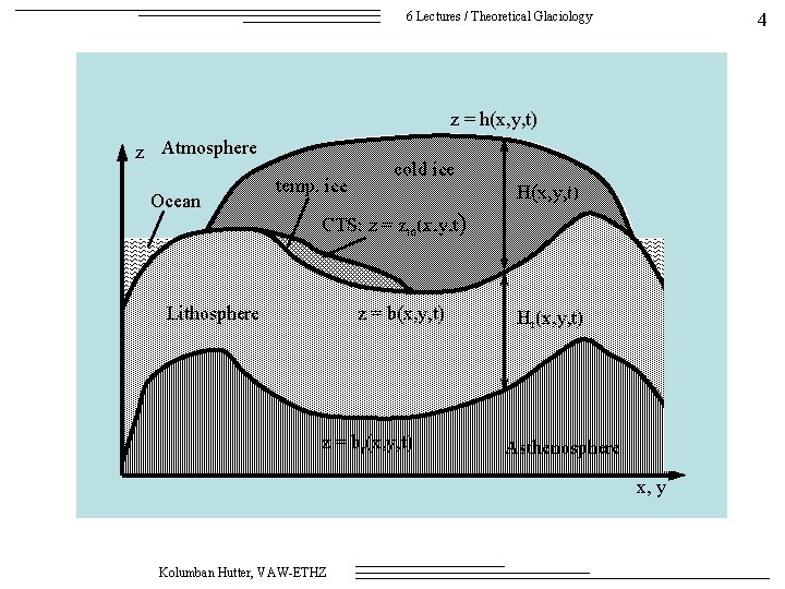 6 Lectures / Theoretical Glaciology 4 z = h(x, y, t) z Atmosphere Ocean