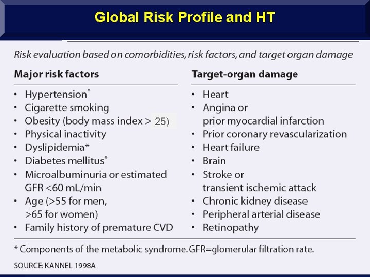 Global Risk Profile and HT 25) www. drsarma. in Dr. Sarma@works 31 