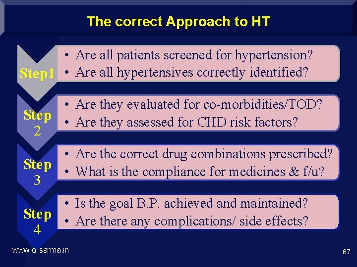 The correct Approach to HT • Are all patients screened for hypertension? Step 1