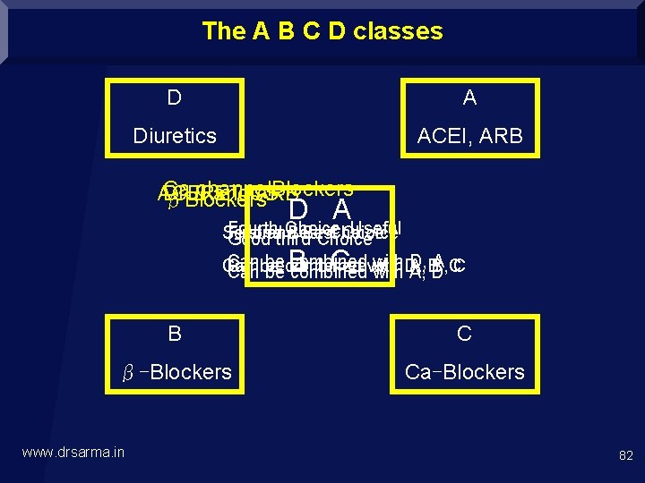 The A B C D classes D A Diuretics ACEI, ARB Ca channel. Blockers