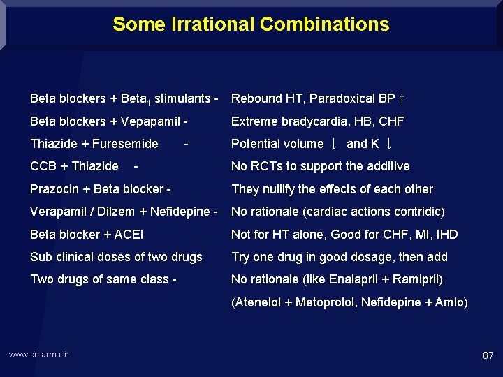 Some Irrational Combinations Beta blockers + Beta 1 stimulants - Rebound HT, Paradoxical BP