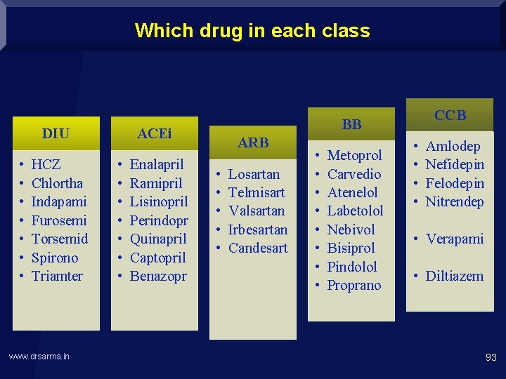 Which drug in each class DIU • • HCZ Chlortha Indapami Furosemi Torsemid Spirono