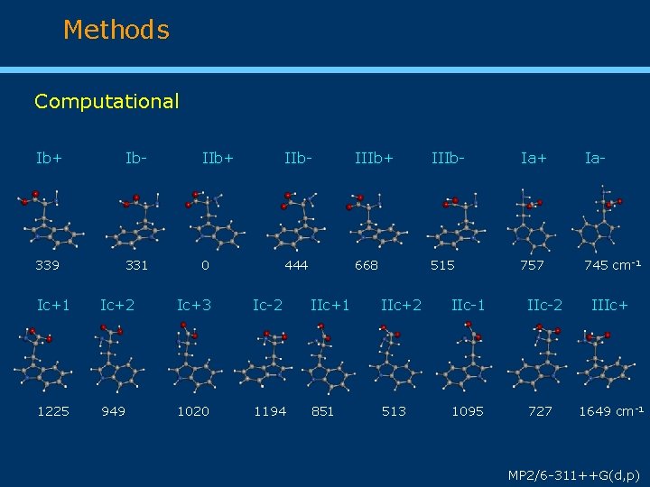 Methods Computational Ib+ Ib- IIb+ IIb- IIIb+ IIIb- Ia+ Ia- 339 331 0 444