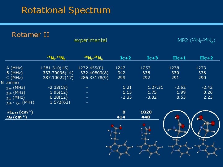 Rotational Spectrum Rotamer II experimental MP 2 (15 Ni-14 Na) 