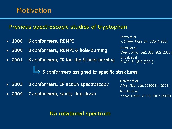 Motivation Previous spectroscopic studies of tryptophan 1986 6 conformers, REMPI 2000 3 conformers, REMPI