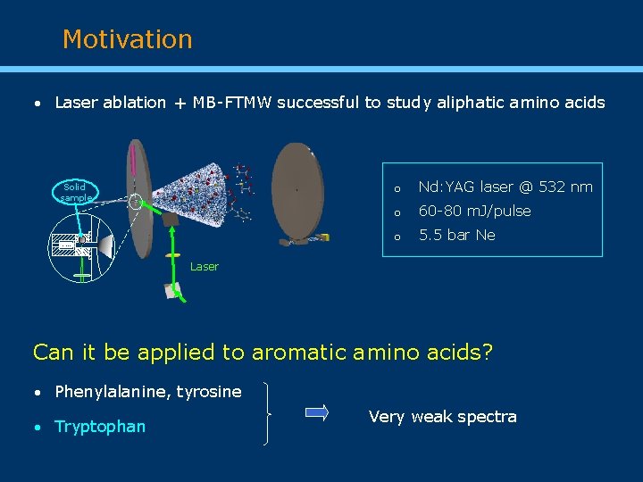 Motivation Laser ablation + MB-FTMW successful to study aliphatic amino acids Solid sample o