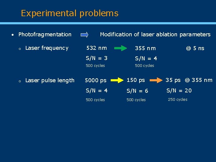 Experimental problems Photofragmentation o o Laser frequency Laser pulse length Modification of laser ablation
