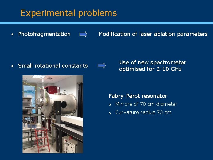 Experimental problems Photofragmentation Modification of laser ablation parameters Use of new spectrometer optimised for