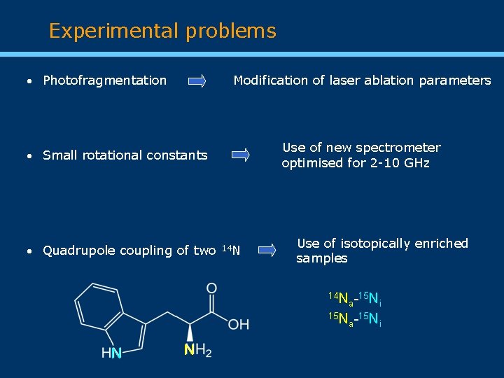 Experimental problems Photofragmentation Modification of laser ablation parameters Use of new spectrometer optimised for
