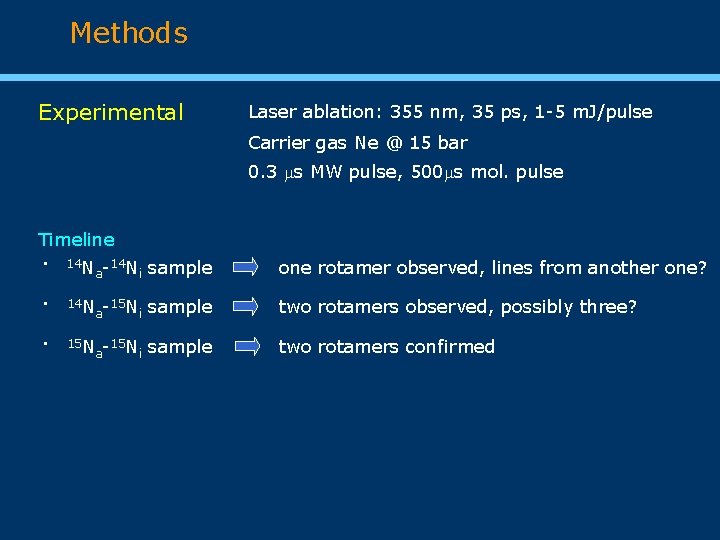 Methods Experimental Laser ablation: 355 nm, 35 ps, 1 -5 m. J/pulse Carrier gas