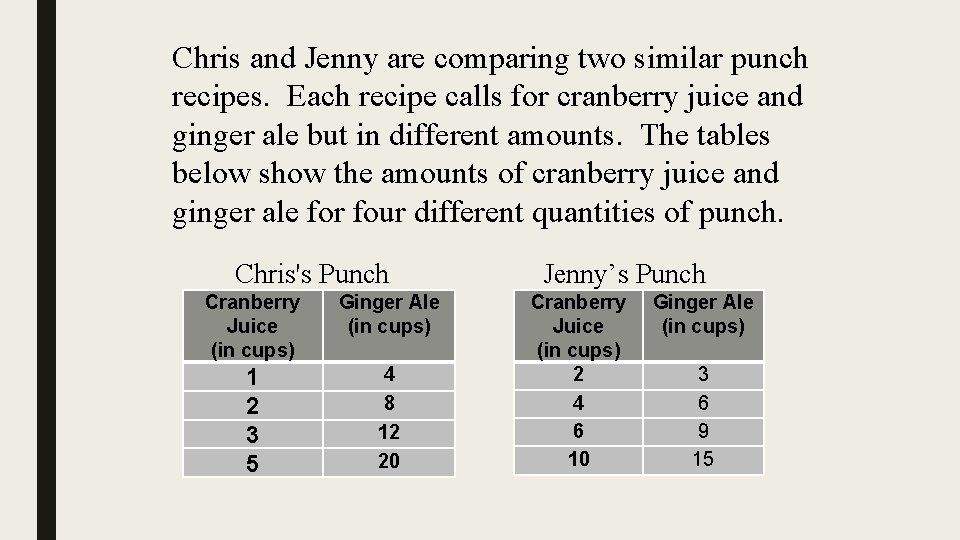 Chris and Jenny are comparing two similar punch recipes. Each recipe calls for cranberry