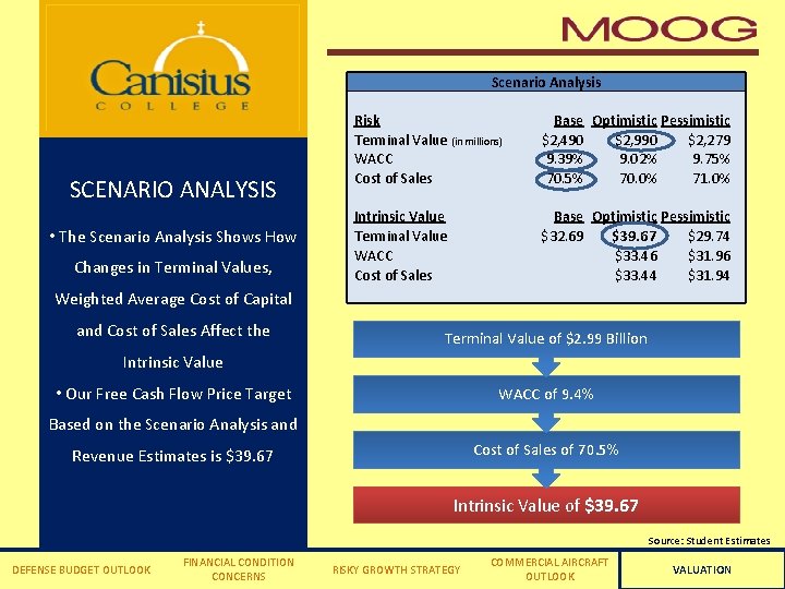 Weighted Average Cost of Capital Scenario Analysis Risk Base Optimistic Pessimistic Terminal Value (in