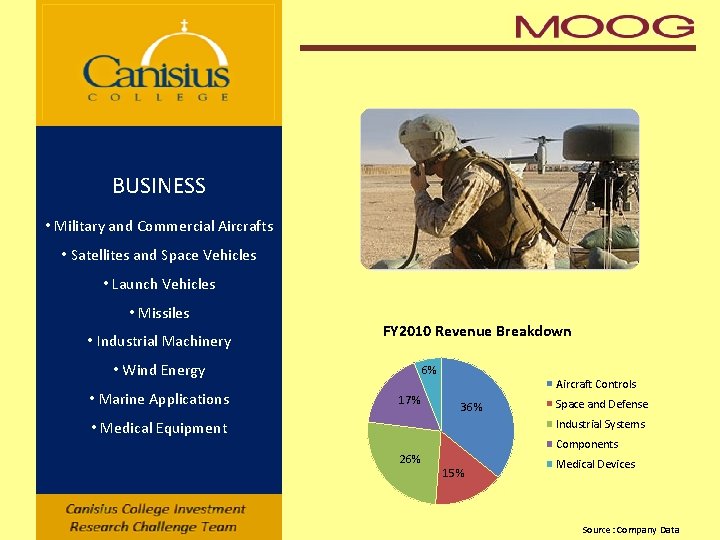 BUSINESS • Military and Commercial Aircrafts • Satellites and Space Vehicles • Launch Vehicles