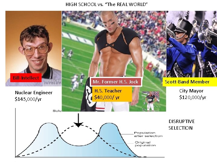 HIGH SCHOOL vs. “The REAL WORLD” Bill-Intellect Nuclear Engineer $145, 000/yr Mr. Former H.