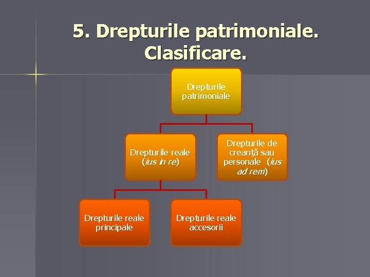 5. Drepturile patrimoniale. Clasificare. Drepturile patrimoniale Drepturile reale (ius in re) Drepturile reale principale