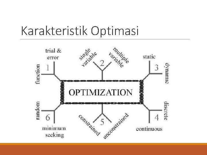 Karakteristik Optimasi 