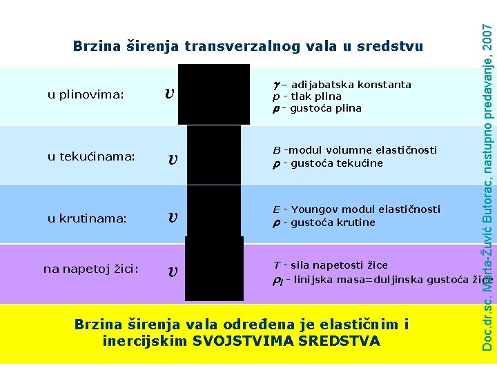 u plinovima: v g – adijabatska konstanta p - tlak plina r - gustoća