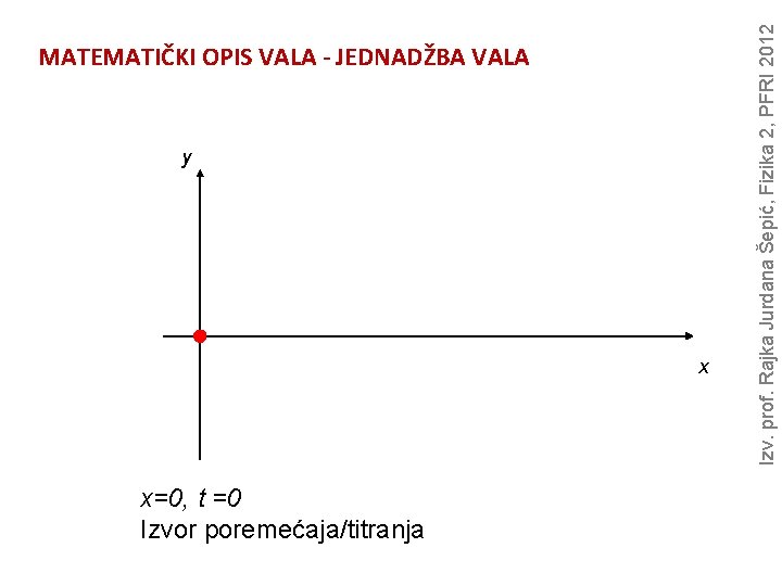 y x x=0, t =0 Izvor poremećaja/titranja Izv. prof. Rajka Jurdana Šepić, Fizika 2,