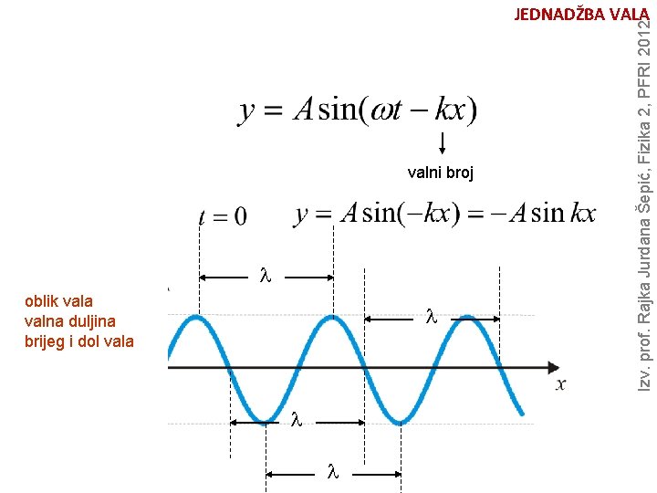 valni broj l oblik vala valna duljina brijeg i dol vala l l l