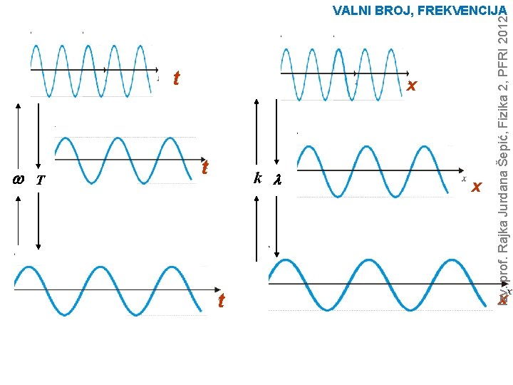 t w T x t k l t x Izv. prof. Rajka Jurdana Šepić,
