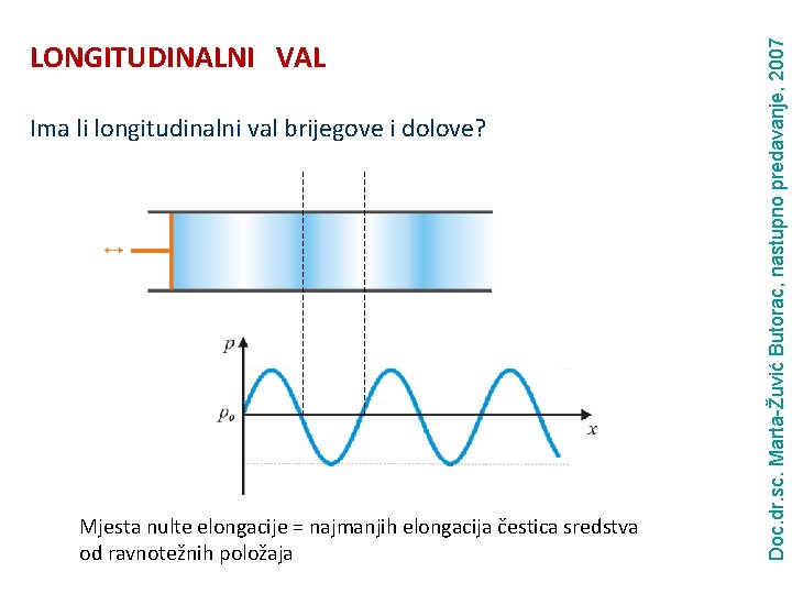 Ima li longitudinalni val brijegove i dolove? Mjesta nulte elongacije = najmanjih elongacija čestica