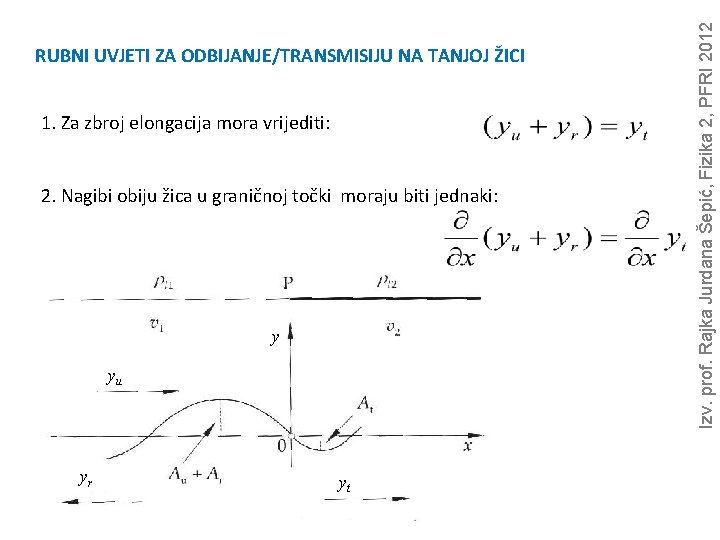 1. Za zbroj elongacija mora vrijediti: 2. Nagibi obiju žica u graničnoj točki moraju