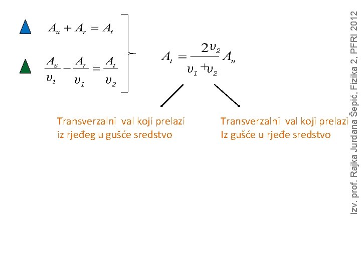 v 1 v 2 Transverzalni val koji prelazi iz rjeđeg u gušće sredstvo v
