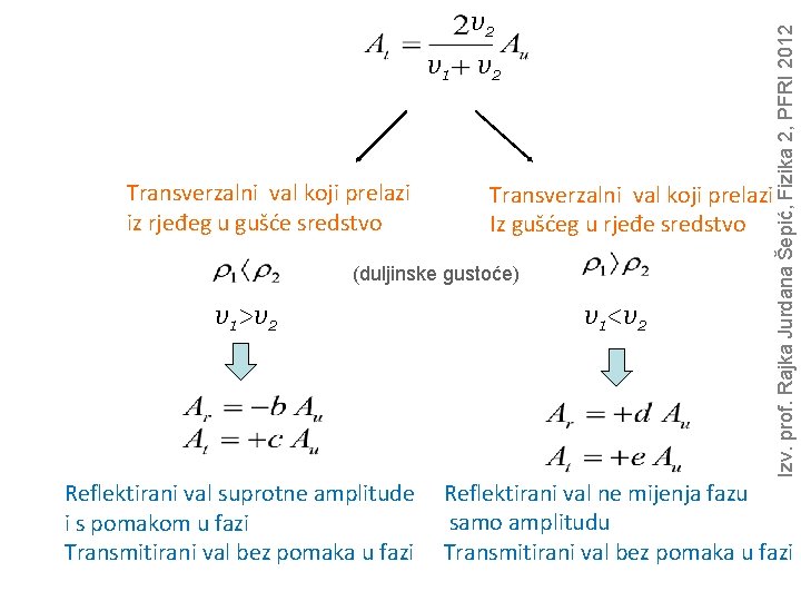 v 1 Transverzalni val koji prelazi iz rjeđeg u gušće sredstvo v 2 Transverzalni