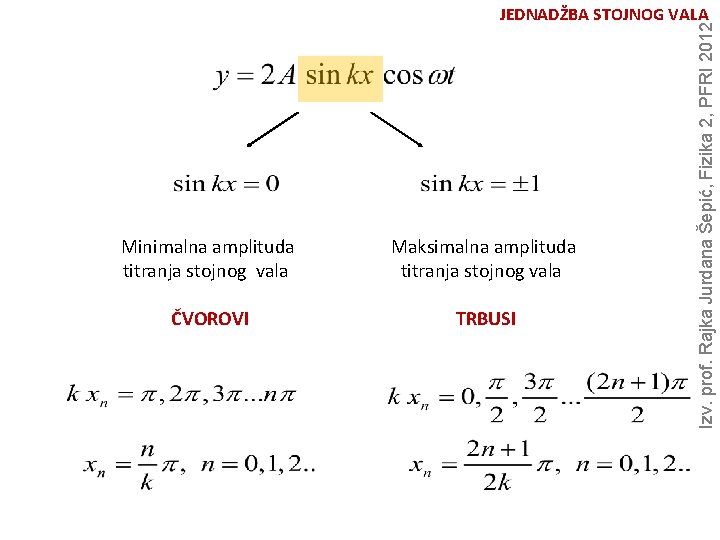 Minimalna amplituda titranja stojnog vala Maksimalna amplituda titranja stojnog vala ČVOROVI TRBUSI Izv. prof.