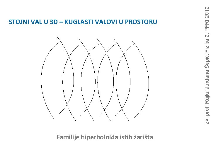 Familije hiperboloida istih žarišta Izv. prof. Rajka Jurdana Šepić, Fizika 2, PFRI 2012 STOJNI