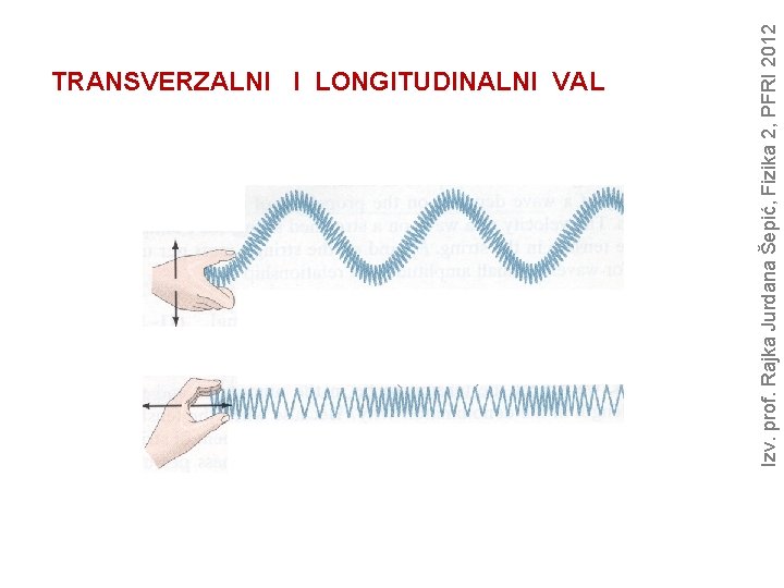 Izv. prof. Rajka Jurdana Šepić, Fizika 2, PFRI 2012 TRANSVERZALNI I LONGITUDINALNI VAL 