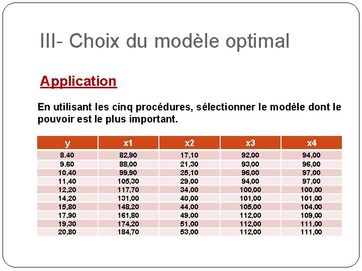 III- Choix du modèle optimal Application En utilisant les cinq procédures, sélectionner le modèle