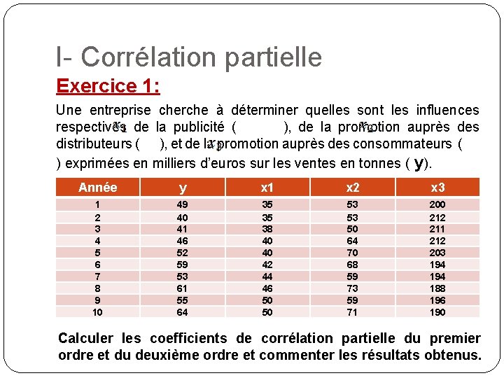 I- Corrélation partielle Exercice 1: Une entreprise cherche à déterminer quelles sont les influences