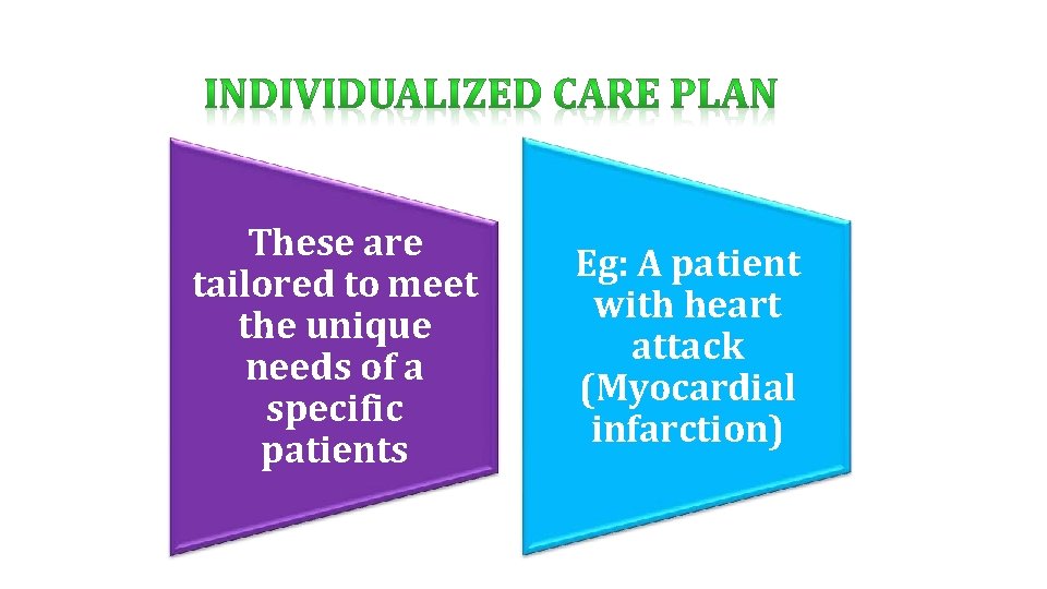 These are tailored to meet the unique needs of a specific patients Eg: A