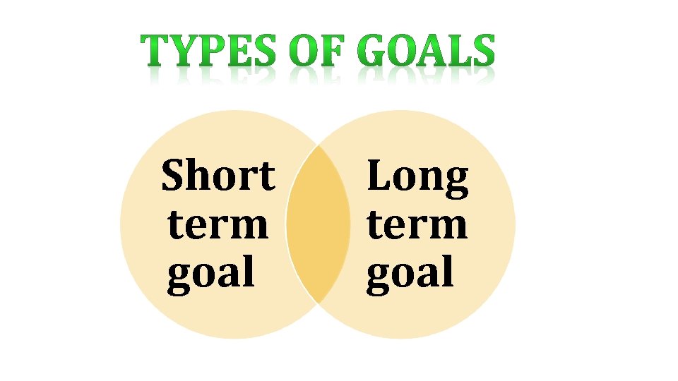 Short term goal Long term goal 