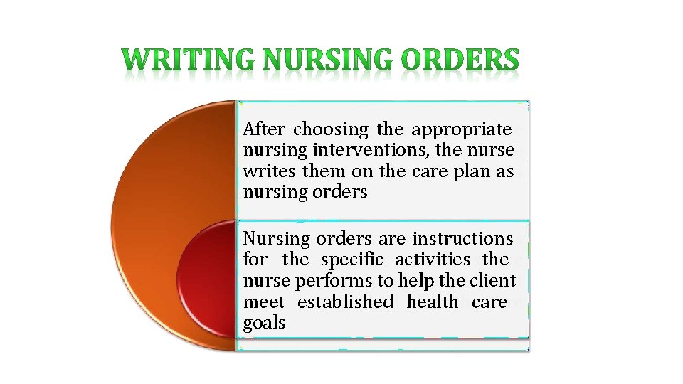 After choosing the appropriate nursing interventions, the nurse writes them on the care plan