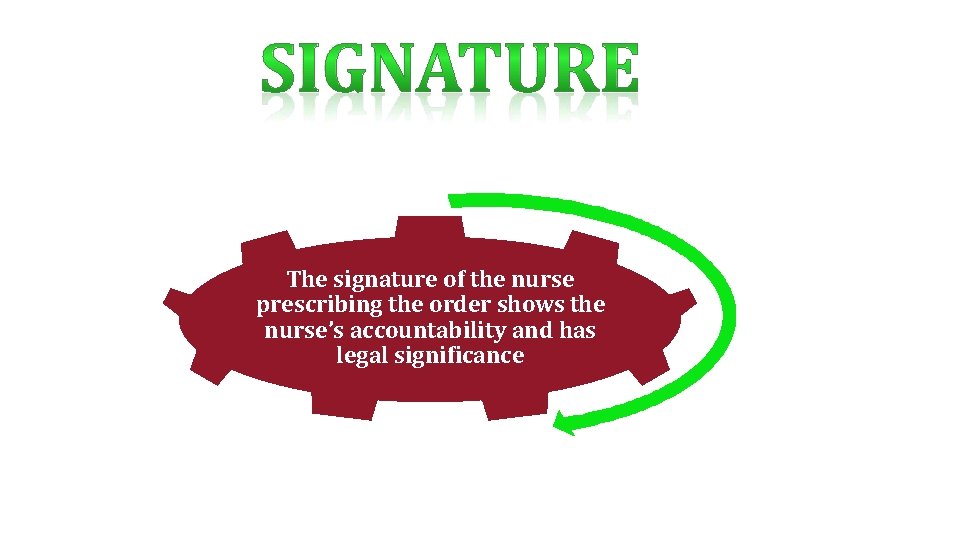 The signature of the nurse prescribing the order shows the nurse’s accountability and has