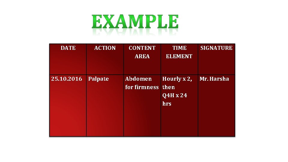 DATE 25. 10. 2016 ACTION Palpate CONTENT AREA TIME ELEMENT Abdomen Hourly x 2,