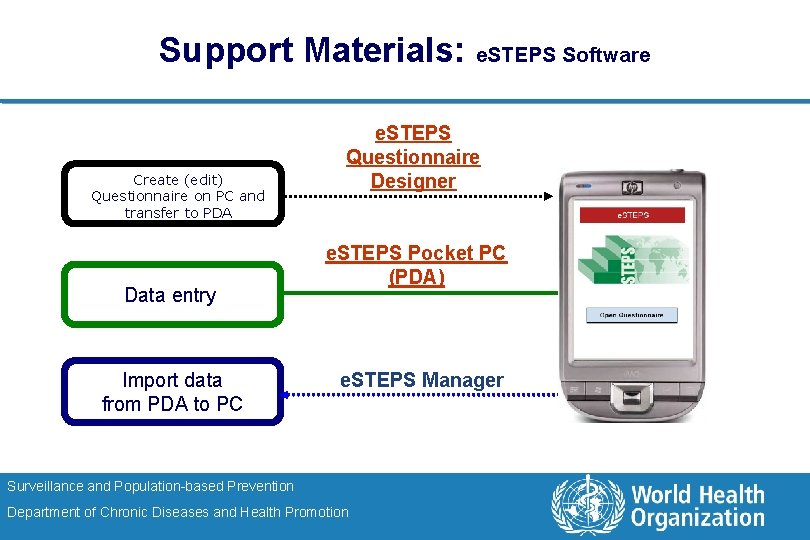 Support Materials: e. STEPS Software Create (edit) Questionnaire on PC and transfer to PDA