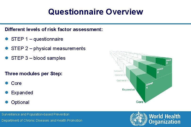 Questionnaire Overview Different levels of risk factor assessment: l STEP 1 – questionnaire l
