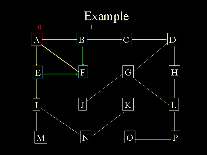 Example 0 1 A B C D E F G H I J K