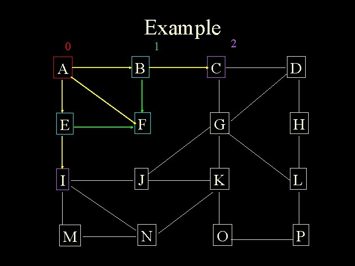 Example 0 1 2 A B C D E F G H I J