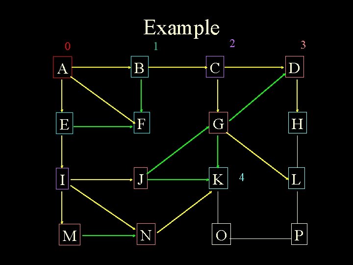 Example 0 1 2 3 A B C D E F G H I