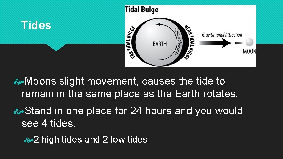 Tides Moons slight movement, causes the tide to remain in the same place as
