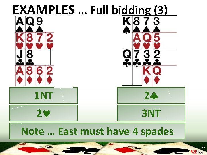 EXAMPLES. . . Full bidding (3) 1 NT 2 2 3 NT Note …