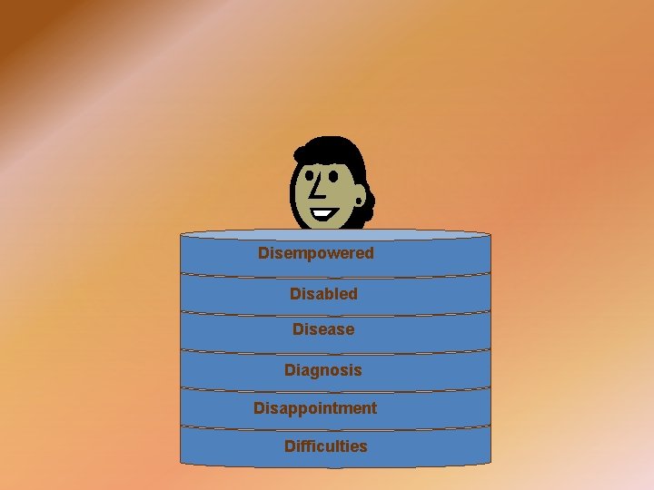 Disempowered Disabled Disease Diagnosis Disappointment Difficulties 