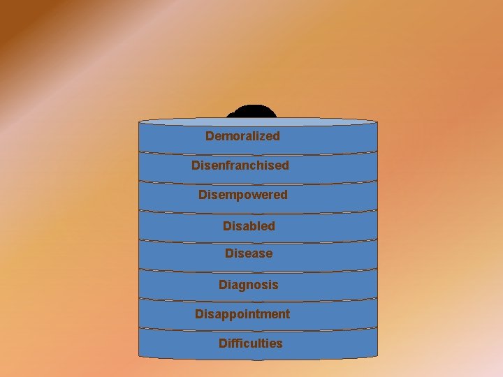 Demoralized Disenfranchised Disempowered Disabled Disease Diagnosis Disappointment Difficulties 