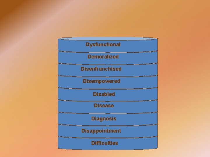 Dysfunctional Demoralized Disenfranchised Disempowered Disabled Disease Diagnosis Disappointment Difficulties 